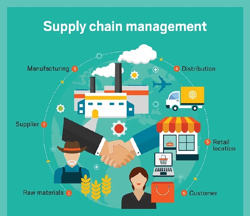beverage supply chain