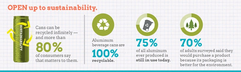 Beverage cans protect the environment