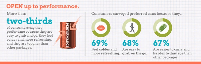 Beverage cans are convenient