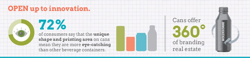 Beverage cans enhance brands