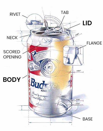 Anatomy of an aluminum can