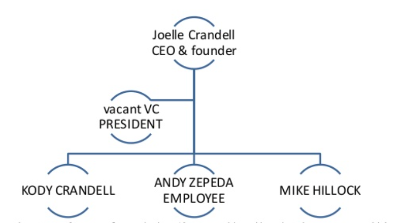 mk beverage company structure
