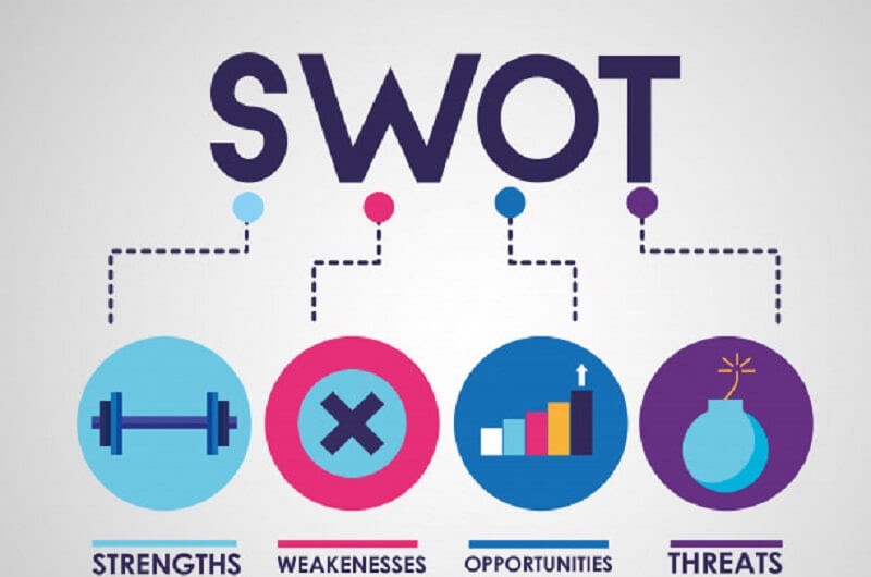 swot analysis
