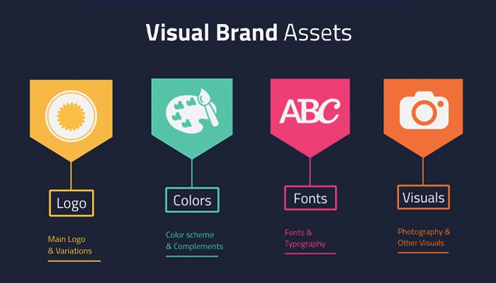 brand visual identity