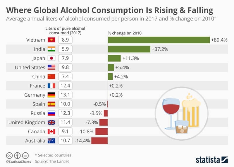 The consumption trend of alcoholic beverages regards countries (2010-2017)
