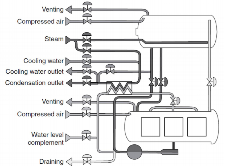 A demographic of full water immersion