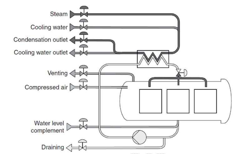 A demographic of rain or cascading water system