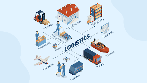 Understand The Operating Rules of The Logistics Industry - Step 3 of how to start a soda company