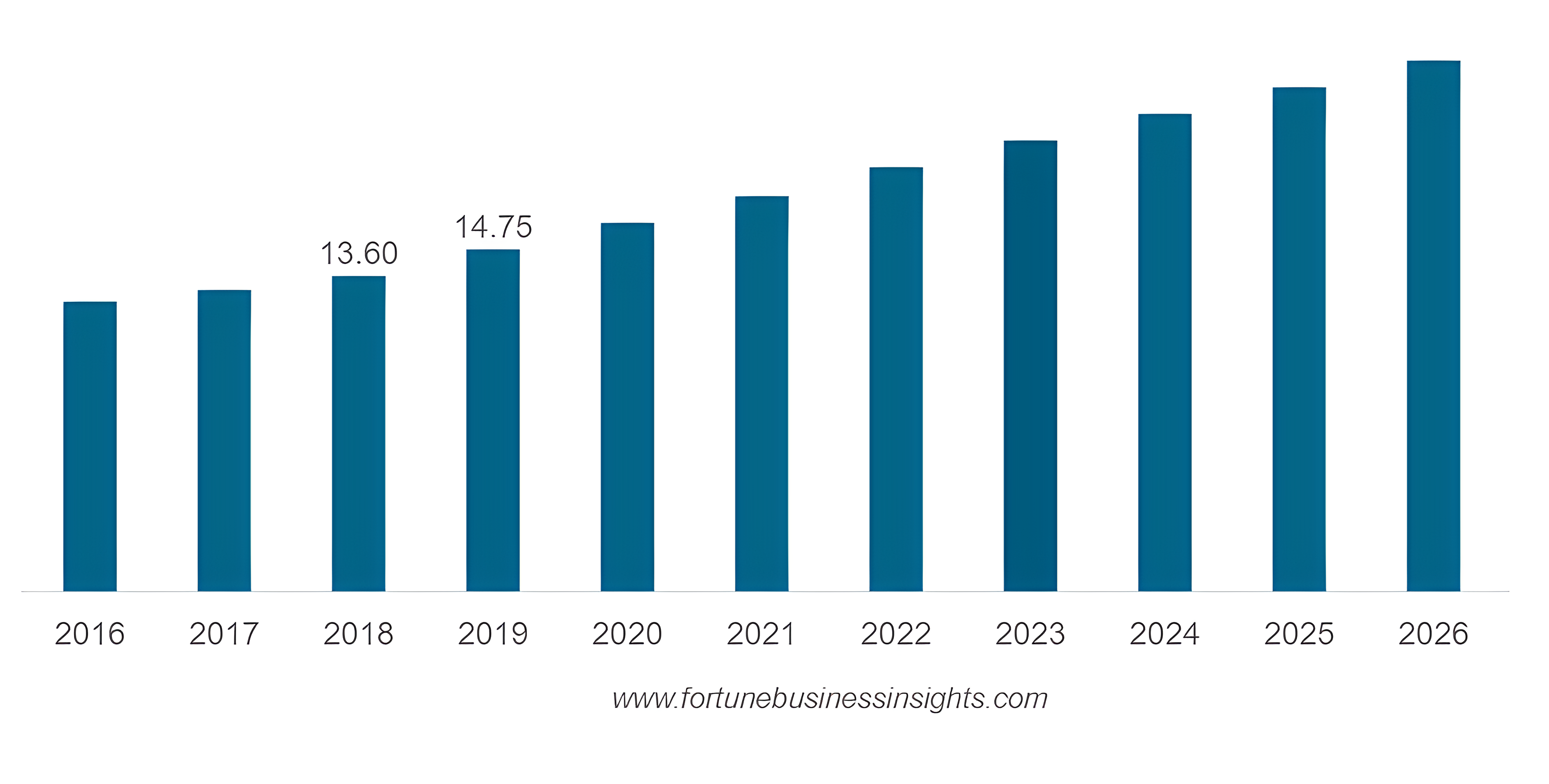Market potential of ready-to-drink coffee