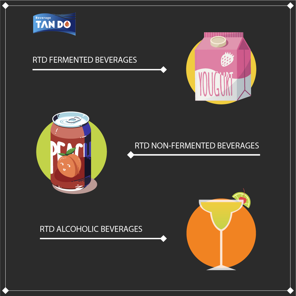 types of ready to drink beverages