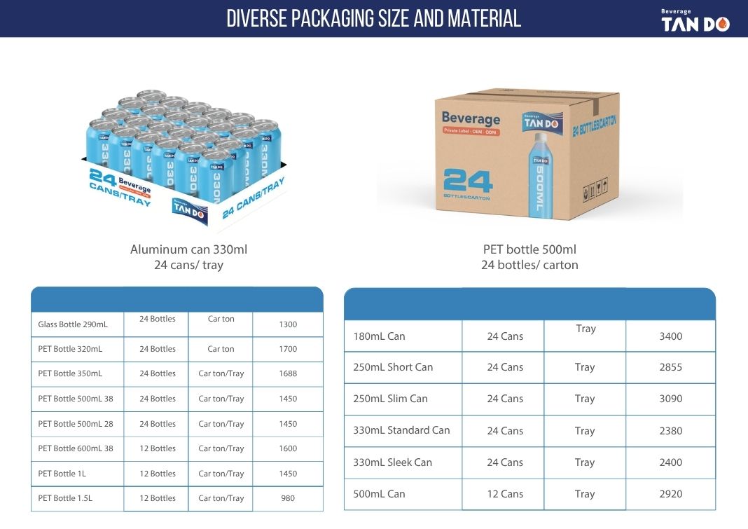 Diverse Packaging Size and Material