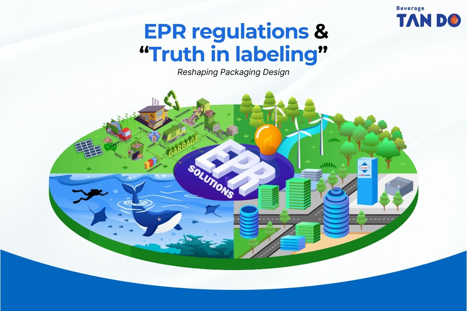 EPR regulations and truth in labeling