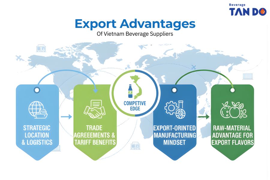 Export Advantages Vietnam Private Label Beverage Manufacturer