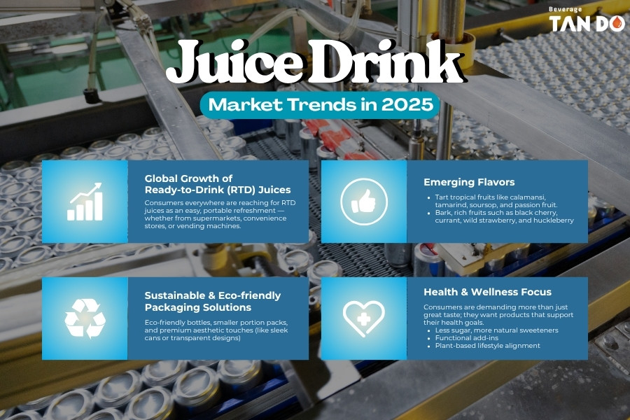 Juice Drink Market Trends in 2025