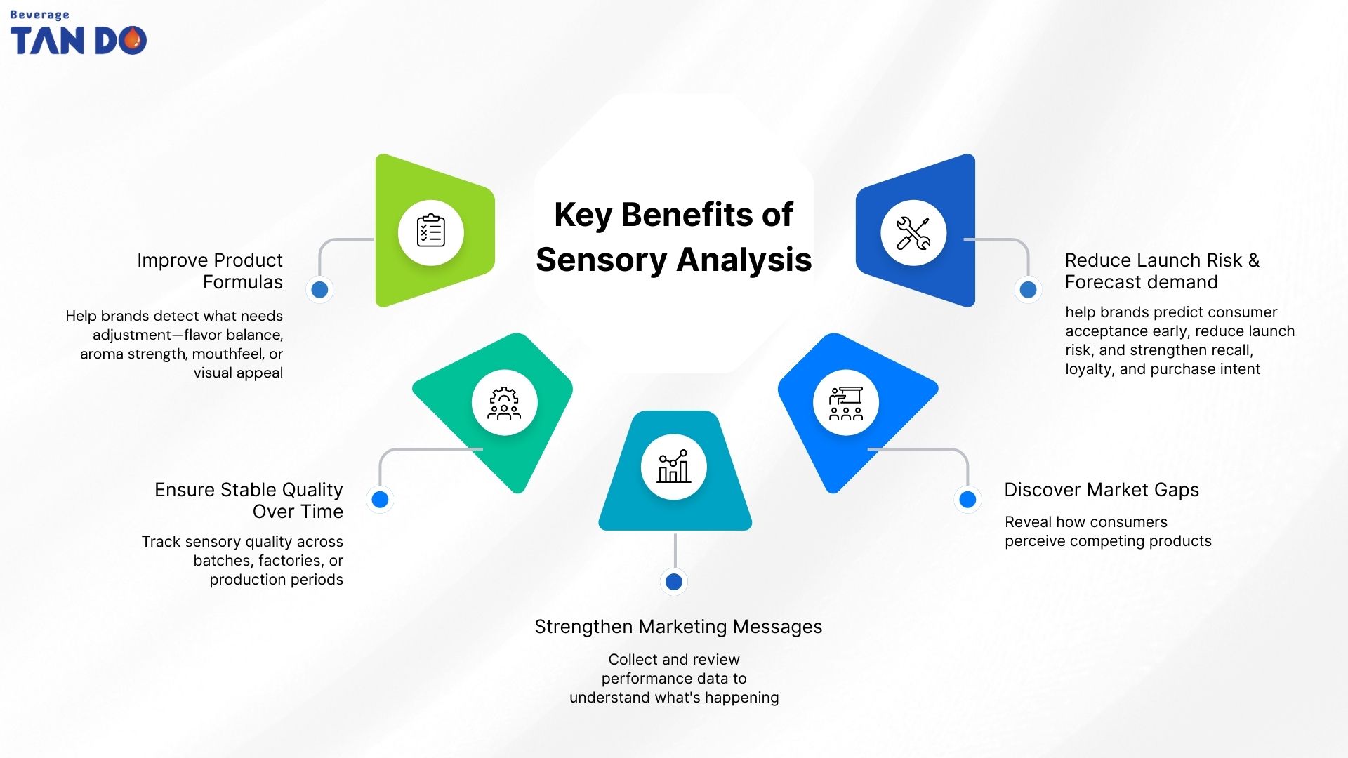 Key Benefits of Sensory Analysis for Beverage Brands