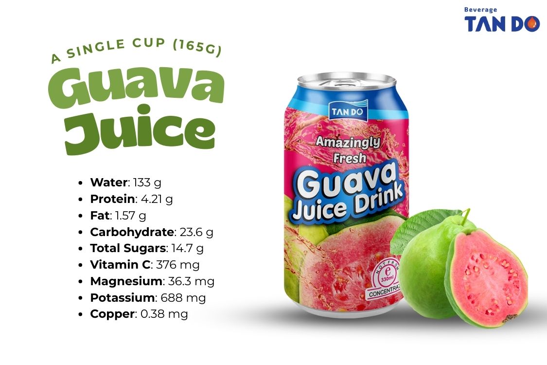 Nutritional Profile of Guava Drink