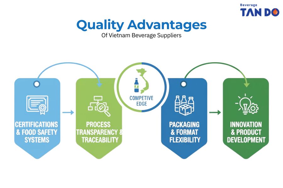 Quality Advantages Vietnam Beverage Manufacturer