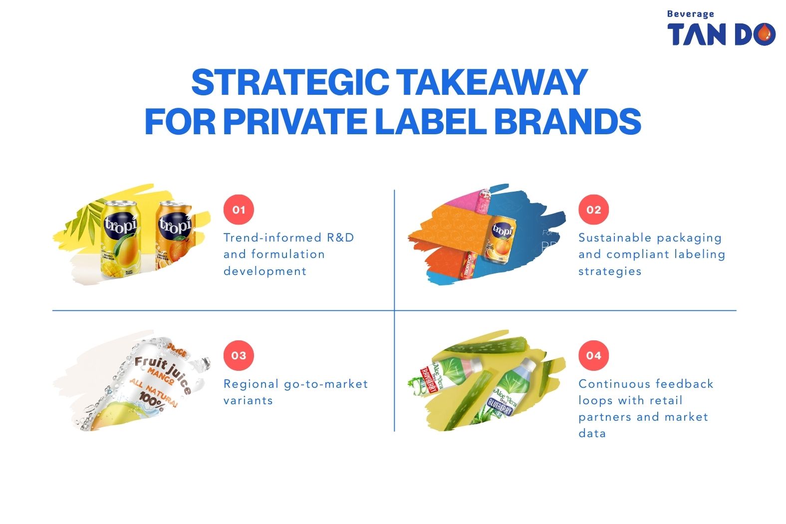 Strategic Takeaway for Private Label Brands