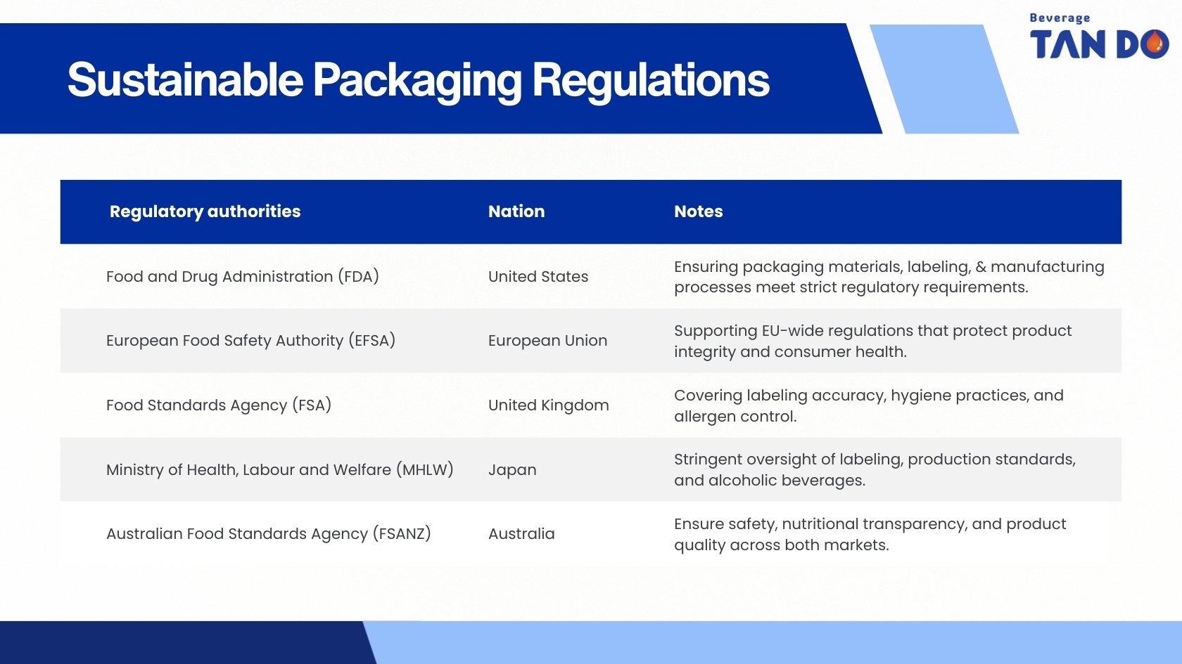 Sustainable Packaging Regulations in the Beverage Industry
