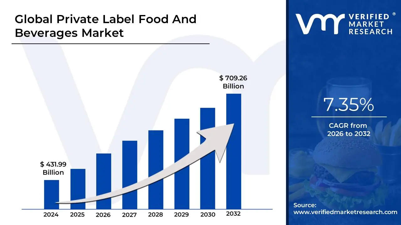 The Growing Demand for Private Label and OEM ODM Beverages