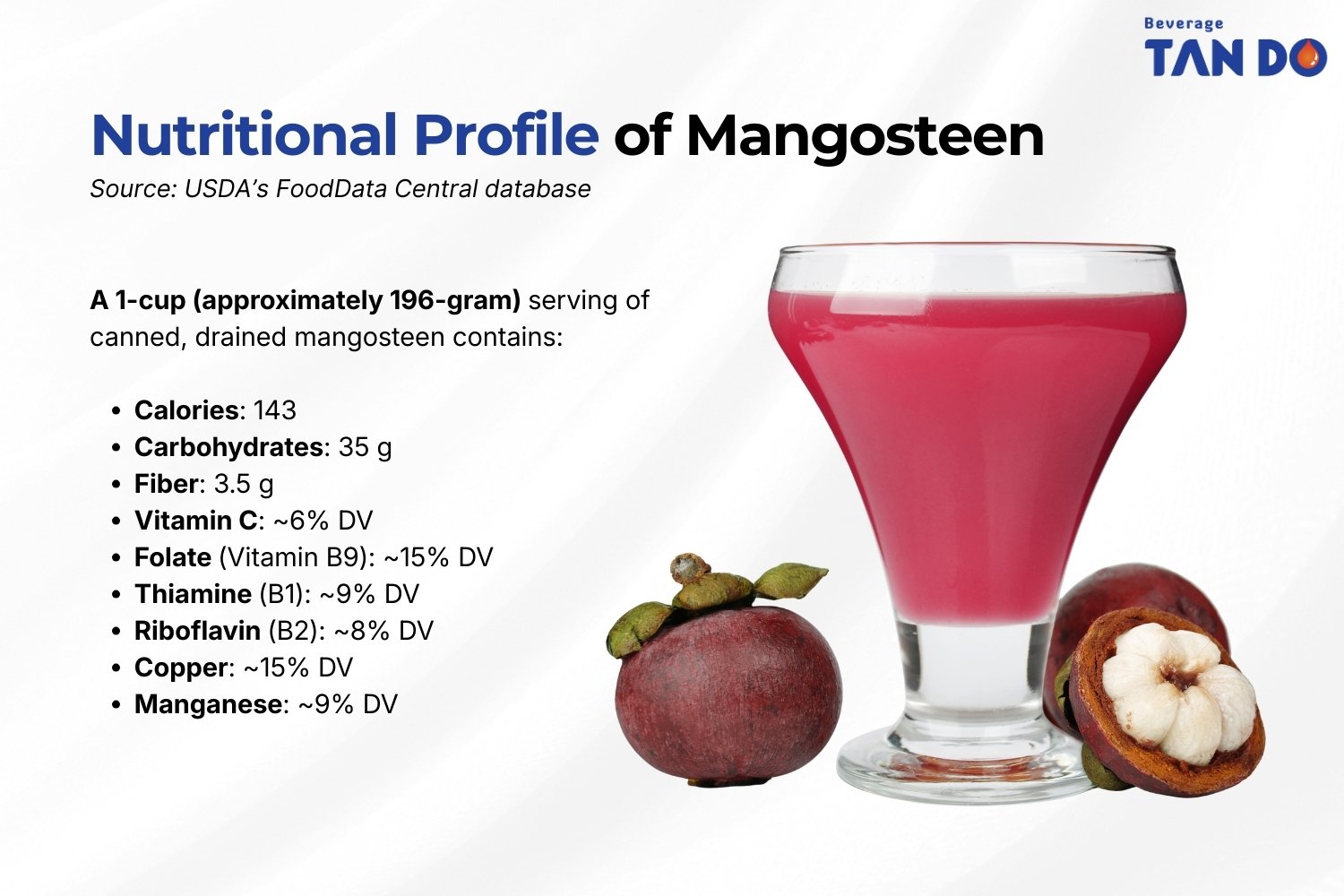 The Nutritional Profile of Mangosteen