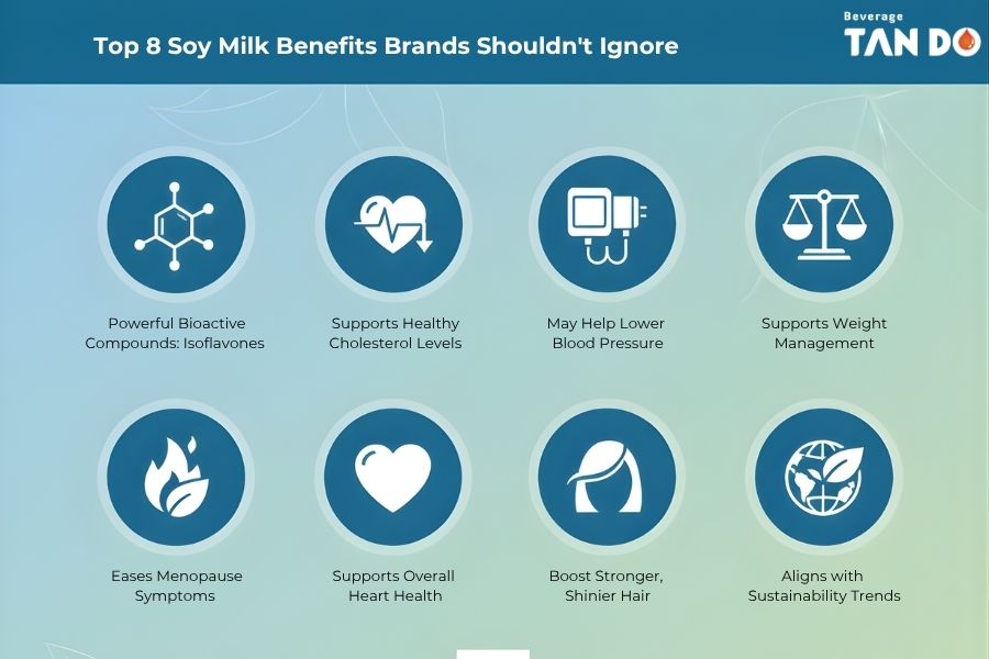 Top 8 Soy Milk Benefits Brands Shouldn't Ignore