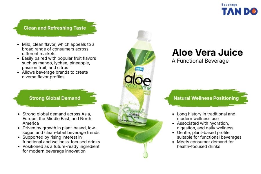 Why Aloe Vera Juice Is Considered a Functional Beverage