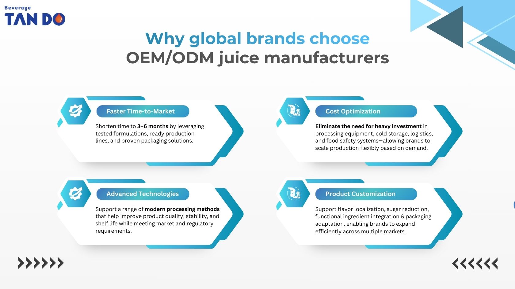 Why global brands choose OEMODM juice manufacturers
